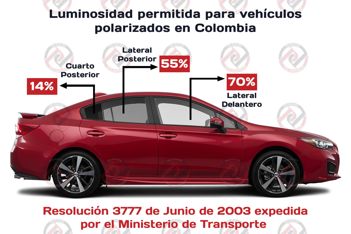  Luminosidad permitida para polarizar vehículos en Colombia