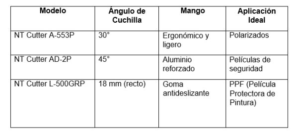 Tabla comparativa de Bisturís Nt Cutter para polarizar